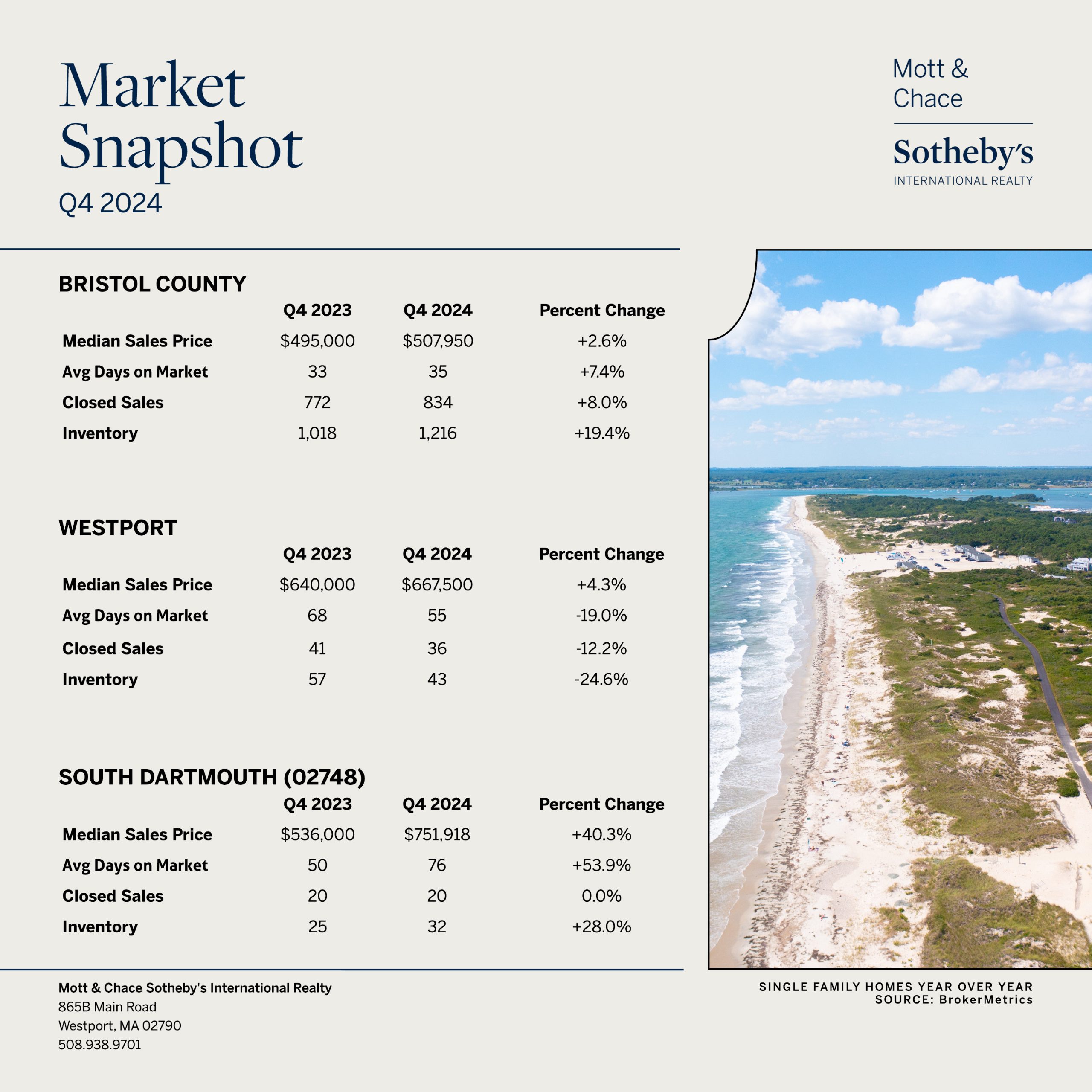 Westport Q4 2024 Market Update